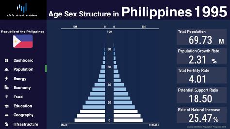 Philippines Demographics 2023 (Population, Age, Sex, Trends .